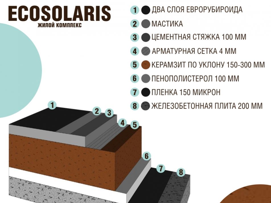 Пирог крыши